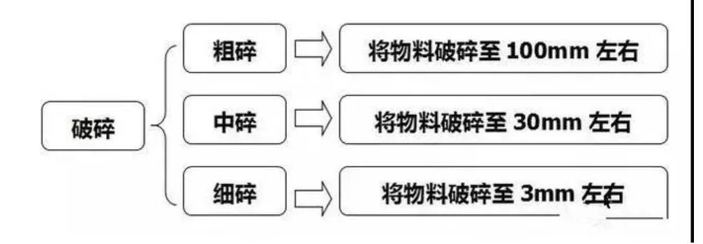 内蒙破碎机